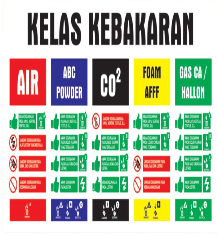 JENIS JENIS KEBAKARAN